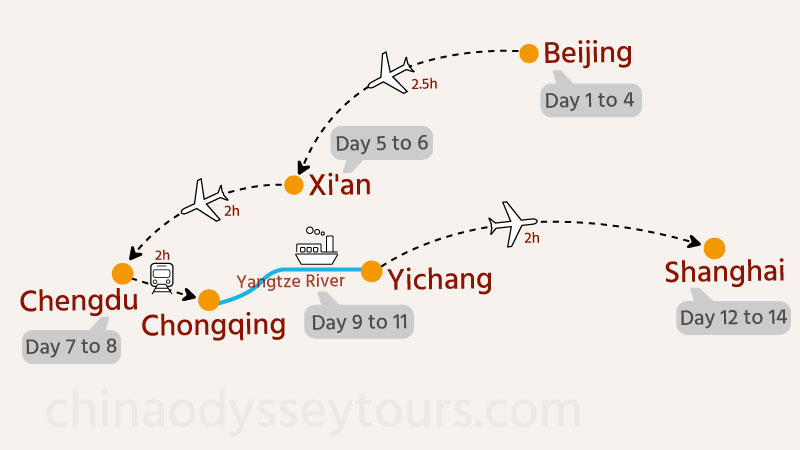 General Map of Itinerary #1