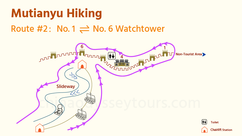Map for Hiking Route 2