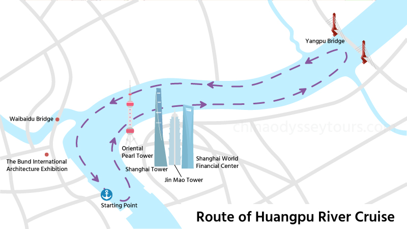 What is the route of the Huangpu River cruise?
