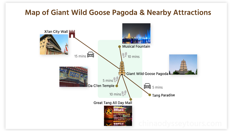 Map of nearby attractions of Giant Wild Goose Pagoda