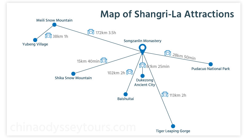 Top attractions in Shangri-La