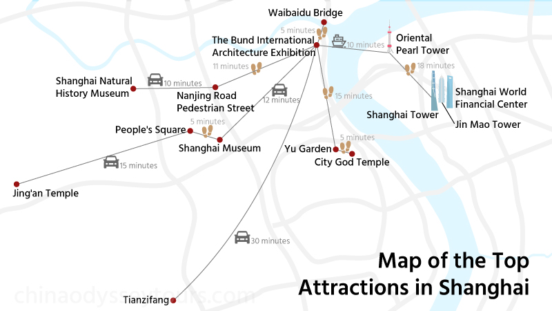 Popular attractions in Shanghai