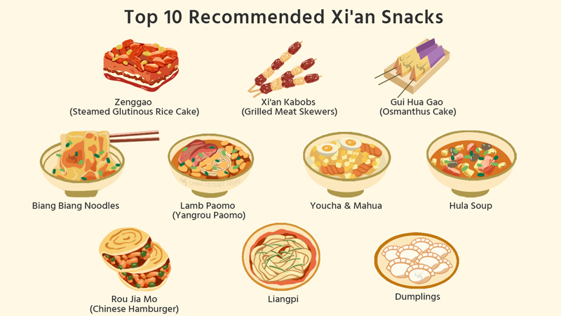 Top 10 must-try Xi'an food