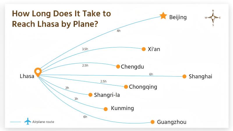 Visit Lhasa by airplane from major cities