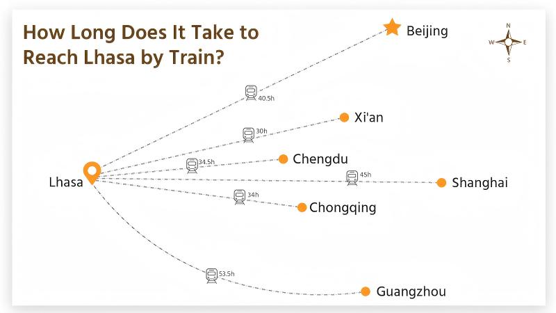 Visit Lhasa by train from major cities