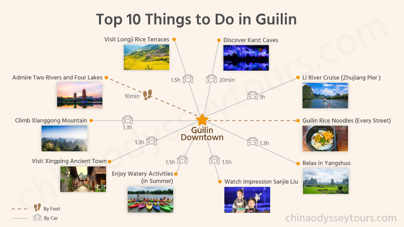 A list of 10 things to do in Guilin