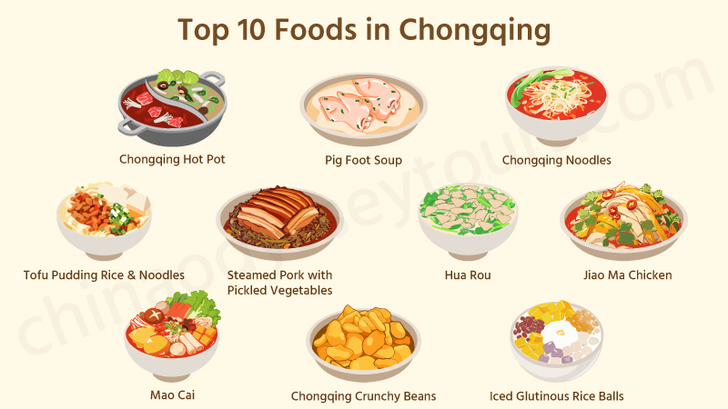 10 recommended foods to try in Chongqing
